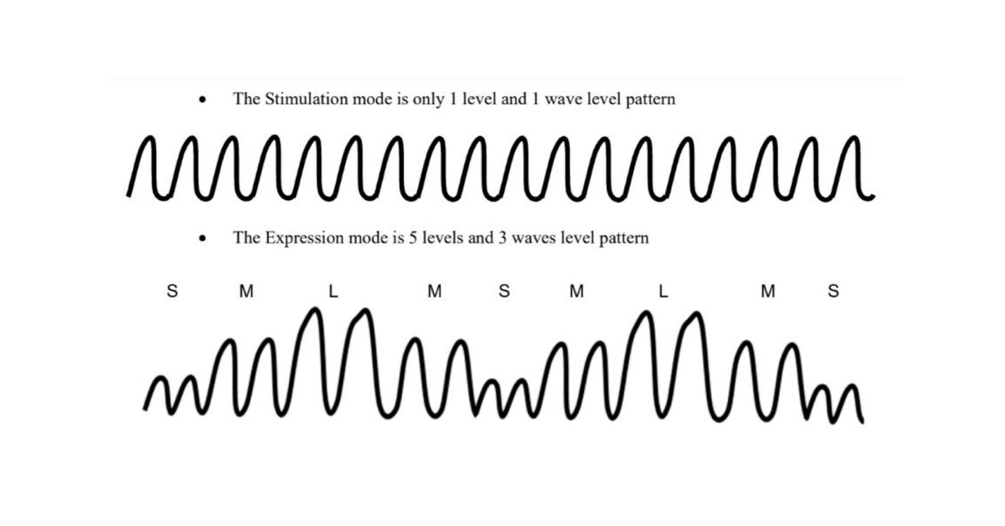 Pigeon Unveils GoMini™️ Plus Electric Breast Pump Empowering OnThe