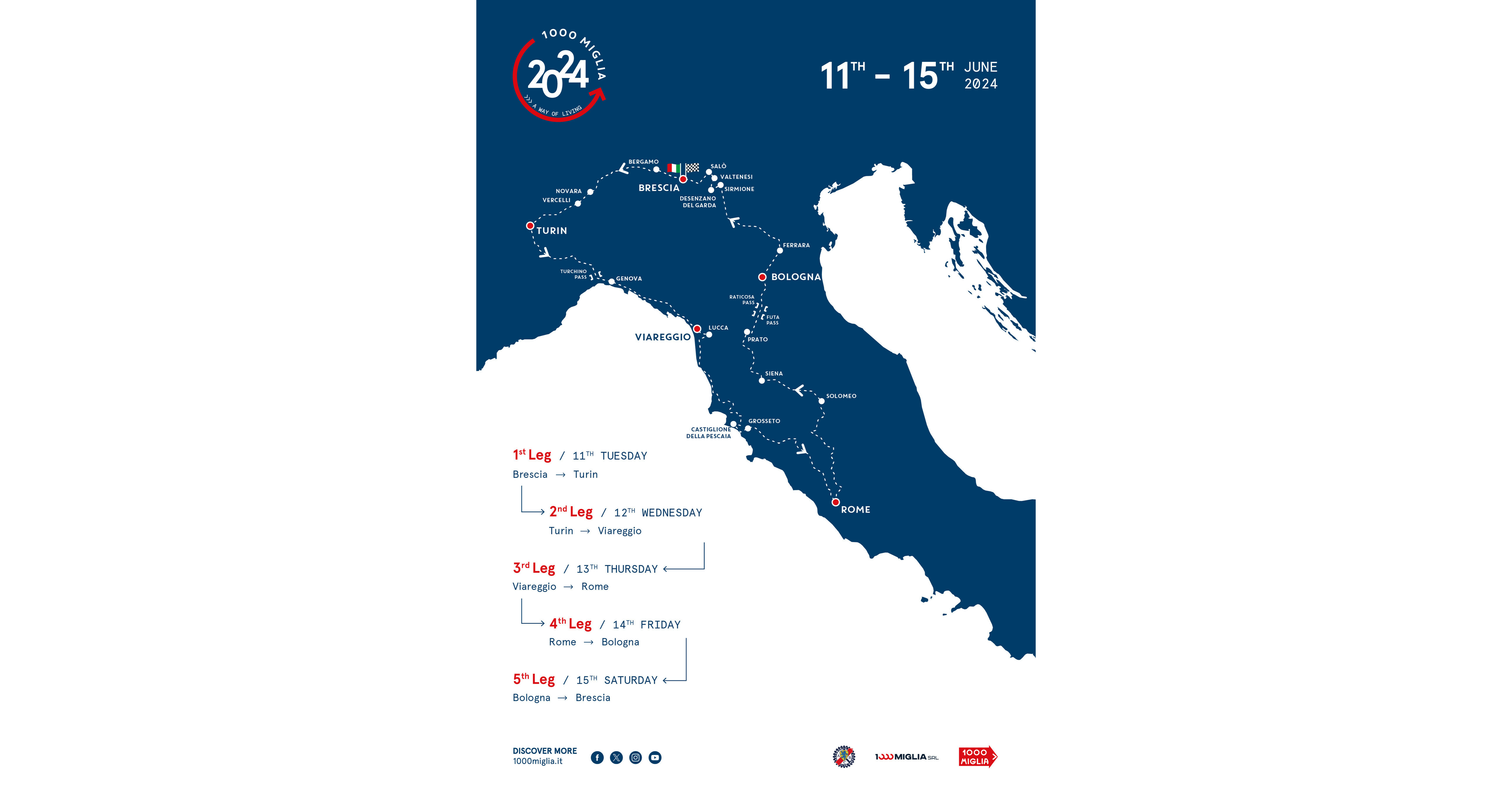 Présentation de la 1000 Miglia 2024 cinq étapes DU MARDI 11 au SAMEDI