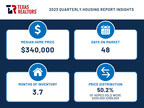 Real Estate Trends Vary Across Texas Market in Q3