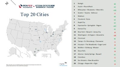 PenFed Foundation Study Reveals Top U.S. Cities for Veteran Entrepreneurs in 2023