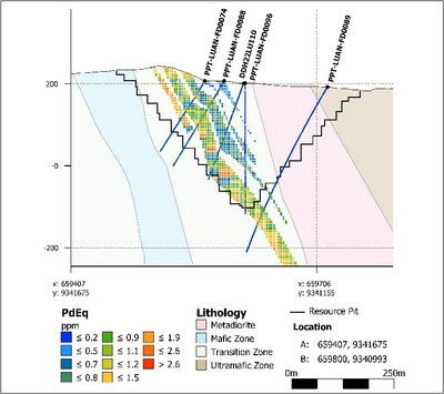 Figure 4: MRE Deeper Section in the Central Sector. (CNW Group/Bravo Mining Corp.)