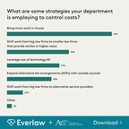 A Third of In-House Legal Teams Will Look to AI to Reduce Costs, Says New Survey from ACC and Everlaw