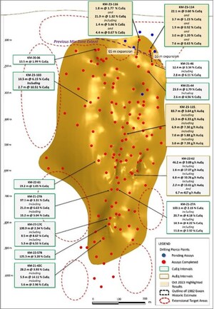 Arizona Metals Intercepts 83.7 m at 3.6 g/t AuEq (incl. 15.3 m at 6.3 g/t AuEq) and 21.9 m at 1.3% CuEq (incl. 1.4 m at 5.7% CuEq) at the Kay Deposit