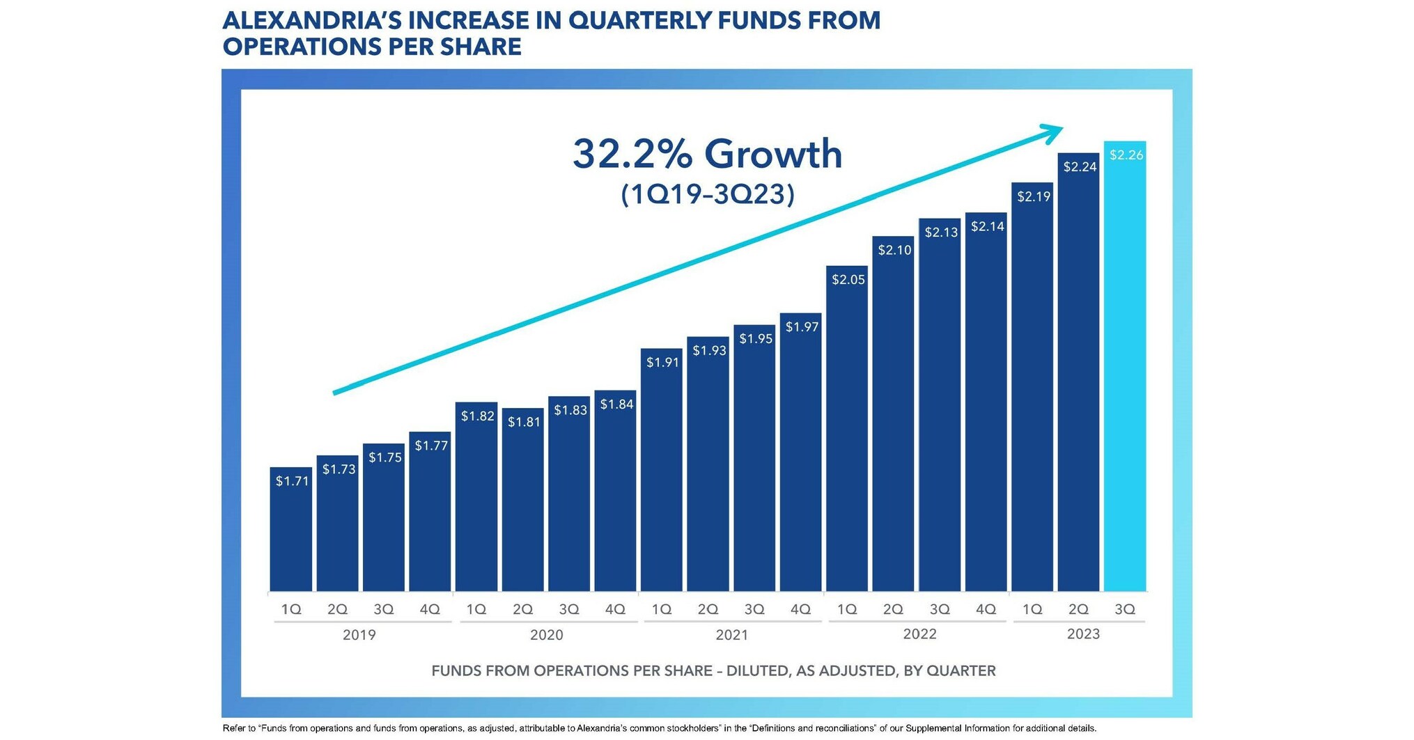 alexandria-real-estate-equities-inc-reports-3q23-and-ytd-3q23-net