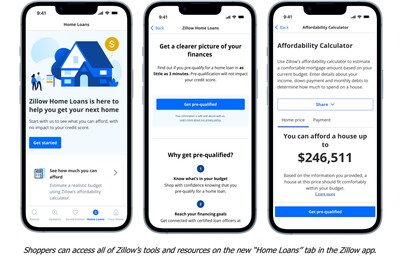 Zillow is introducing a new “Home Loans” tab on the Zillow app to help shoppers become buyers. Users can now easily figure out their budget, connect with a lender, get prequalified with Zillow Home Loans?, and track their loan status — all in one place.