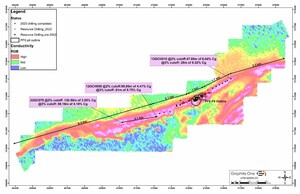 Graphite One Completes Extensive 2023 Drilling Campaign at Graphite Creek, Reports Wide Intercepts of High-Grade Graphite