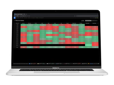 Returns Radar is now available on Coinigy. This innovative tool empowers traders to visualize the monthly and quarterly percentage change for over 4,700 different crypto and fiat currencies available on the platform.