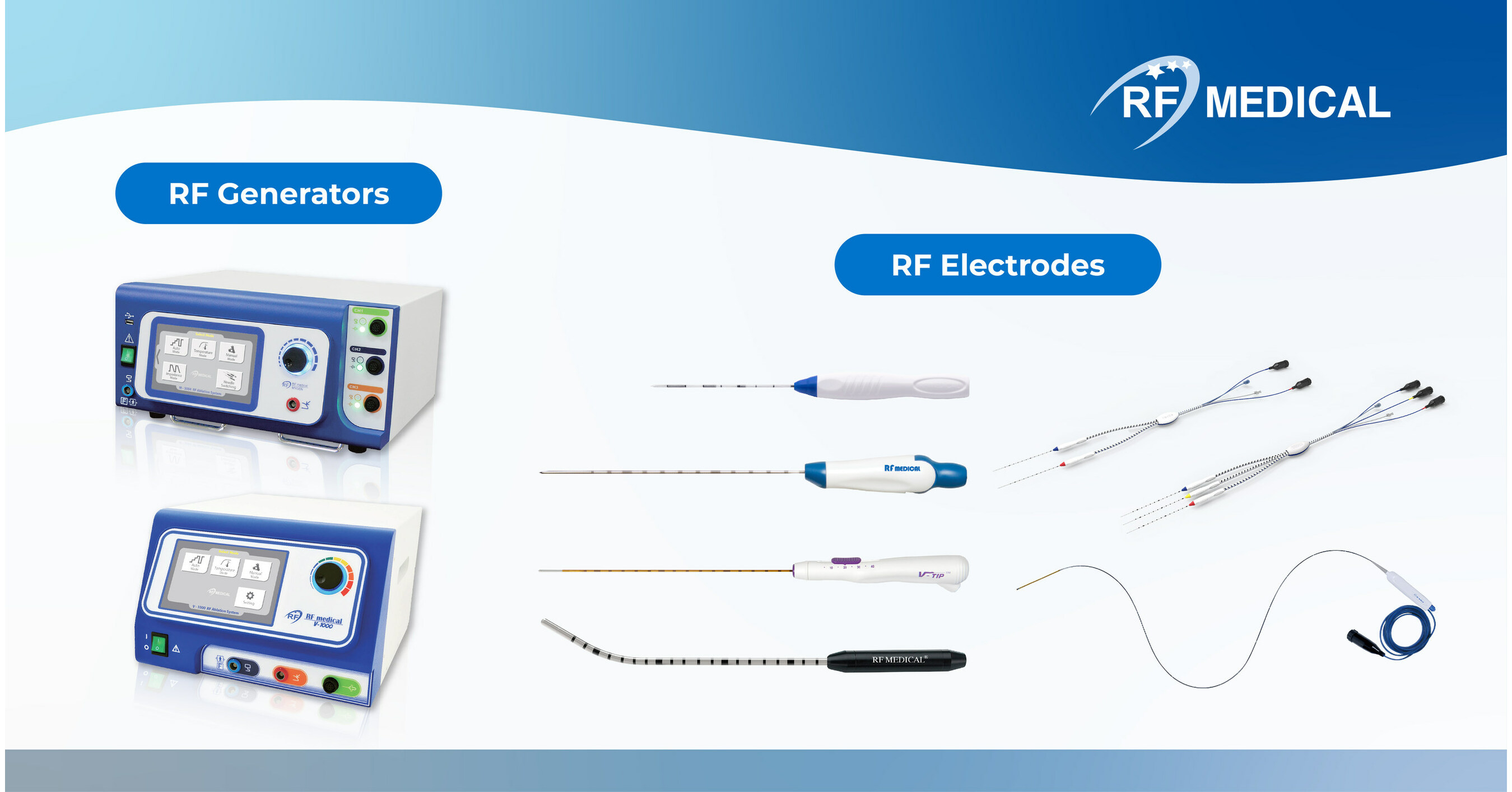 RF Medical Completed the Transition to European Medical Device ...