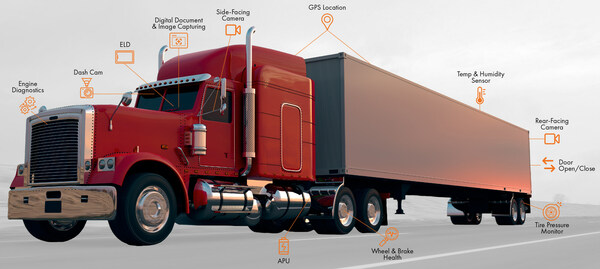 Smart truck and trailer applications offered by Pedigree Technologies provide fleet managers with ways to enhance efficiency, safety, and compliance within their transportation operations.