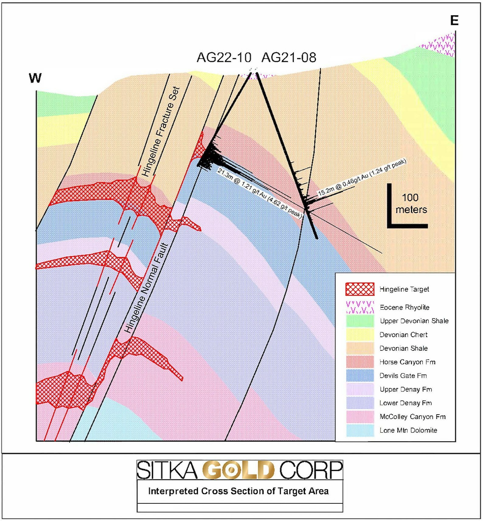 Figure 1: Interpreted cross section of Hingeline target area at Alpha Gold (CNW Group/Sitka Gold Corp.) Figure 1: Interpreted cross section of Hingeline target area at Alpha Gold (CNW Group/Sitka Gold Corp.)