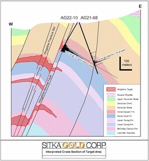 Sitka Signs Drilling Contract and Plans Mobilization for its Alpha Gold Property in Nevada