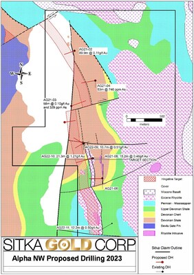 Figure 2: Plan map of proposed 2023 drilling at Alpha Gold (CNW Group/Sitka Gold Corp.)