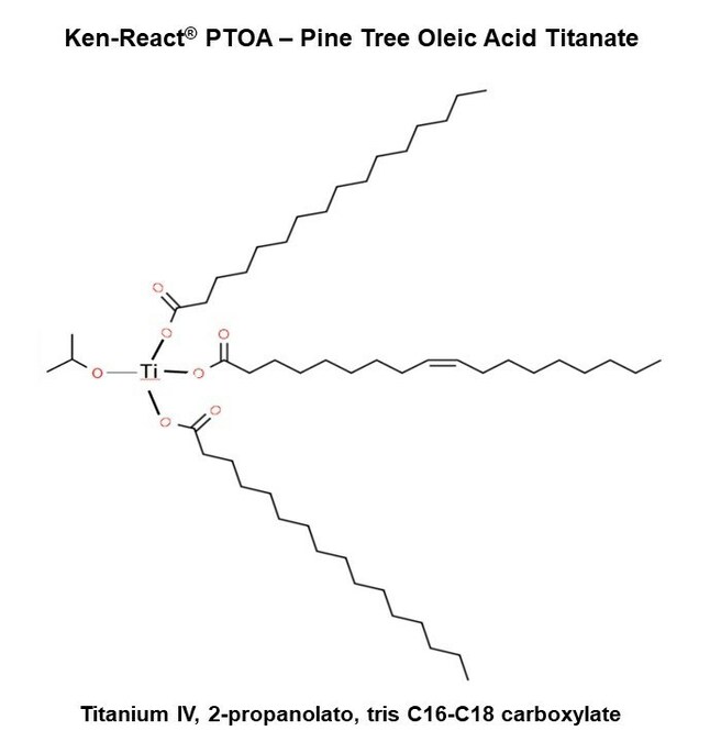 Kenrich Introduces New USA Pine Tree Plant Based Titanate - Vimarsana News