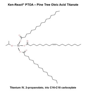 Kenrich Introduces New USA Pine Tree <em>Plant Based</em> Titanate