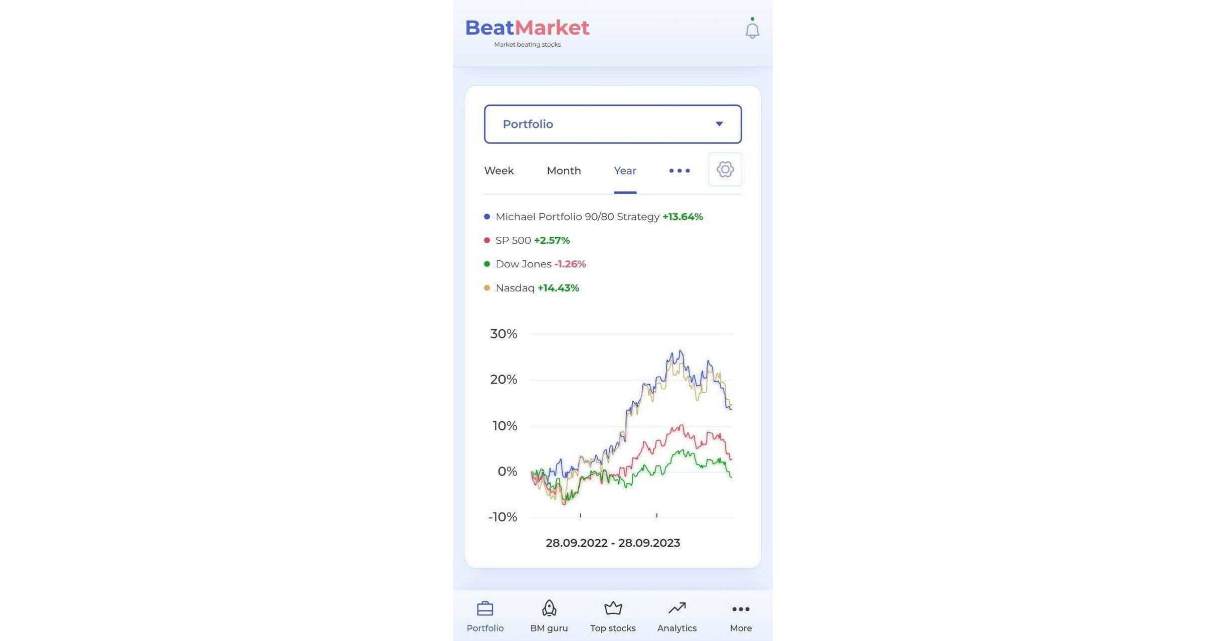 BeatMarket Platform Launches to Empower Long-Term Retail Investors