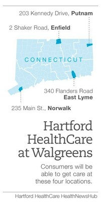 Hartford HealthCare and Walgreens partner to provide health clinics that improve access to care.