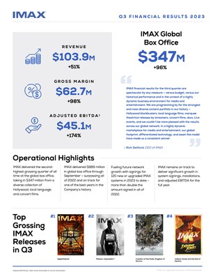 Infographic: The Home Depot Announces First Quarter 2023 Results