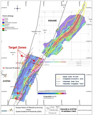 Figure 12: Gyetwi chargeable-conductive target zones with planned follow-up trenching immediately along strike to the south of the Esaase deposit. (CNW Group/Galiano Gold Inc.)