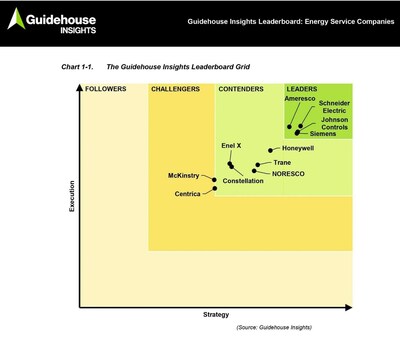 The Guidehouse Insights Leaderboard Grid