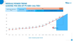 Australia's Solar Industry Entering 'Golden Era'