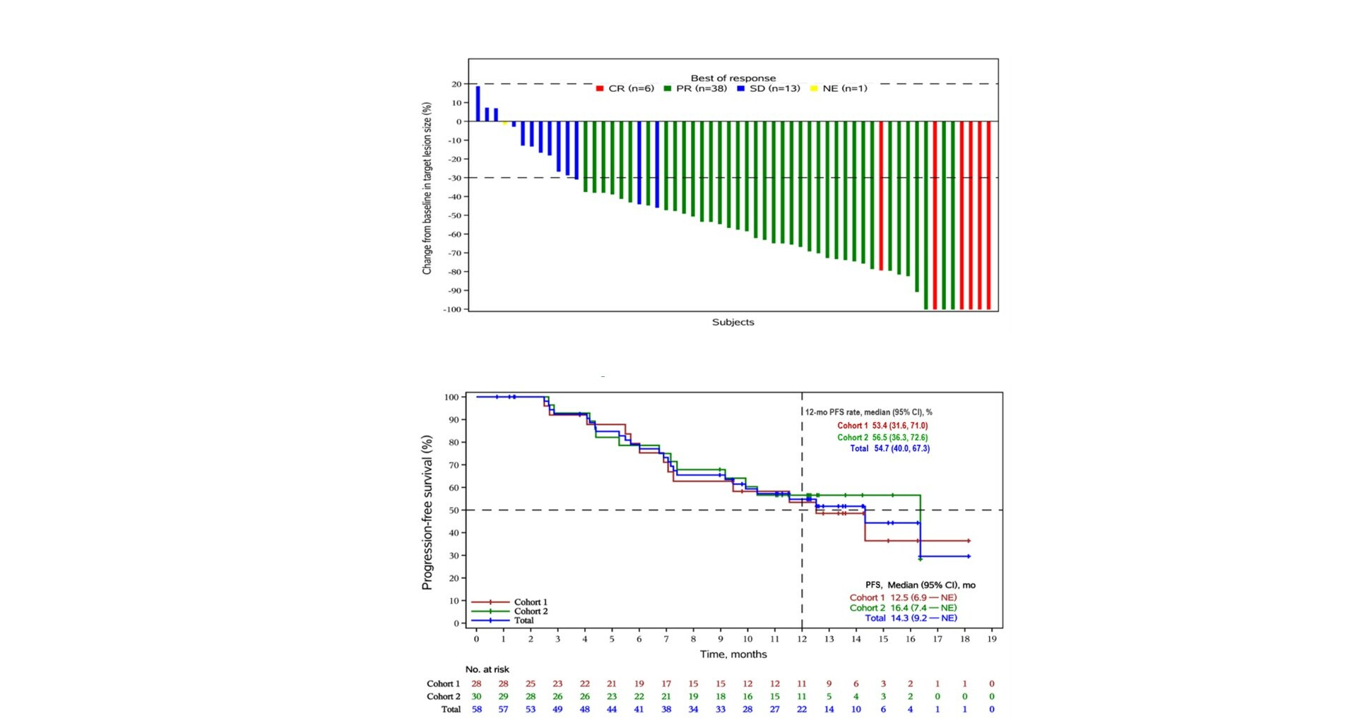 Qilu Pharmaceutical announces the latest results from its clinical