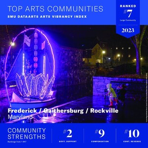 Frederick-Gaithersburg-Rockville Ranked 7th Among 20 Most Arts-Vibrant Large Communities in the Nation