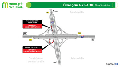 Échangeur A-20 / A-30, 27 au 30 octobre (Groupe CNW/Ministère des Transports et de la Mobilité durable)