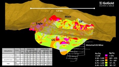 Figure 2 – LRS Mineral Resource Block Model Visualization (CNW Group/GoGold Resources Inc.)