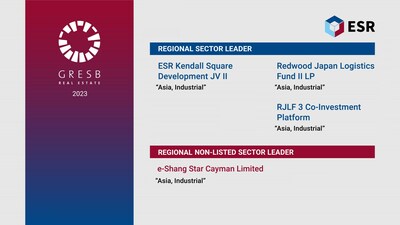 ESR Group's funds achieve top regional recognition in 2023 GRESB