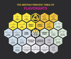 The Abstrax Periodic Table of Flavorants