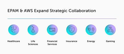 EPAM & AWS Expand Strategic Collaboration