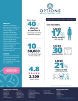 One page informational document about Options Medical Weight Loss and our average patient experience.