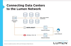 Lumen takes Network-as-a-Service to the next level with Equinix