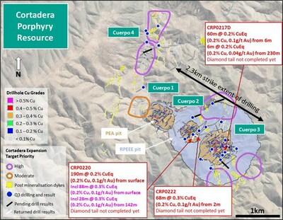 Figure 2. Plan view of Cortadera displaying collar locations of significant drilling results returned during the quarter (CNW Group/Hot Chili Limited)