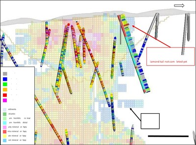 Figure 4. Cross-section view looking Northeast at Cortadera displaying new drillhole CRP0222 at Cuerpo 2 with the PEA pit shape and 2022 Resource model (+0.21% CuEq blocks outlined). Lithology is shown on the trace, Cu% assays shown as histograms downhole and the view is clipped at +/- 40m into and out of section (CNW Group/Hot Chili Limited)