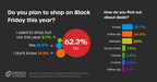 Consumers Prefer Email for Discovering Black Friday Deals According to PissedConsumer Survey