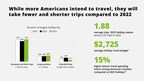 Deloitte: Holiday Travel is Cleared for Takeoff