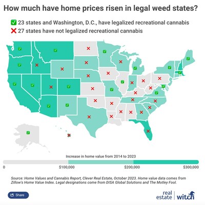 How much have home prices risen in legal weed states?