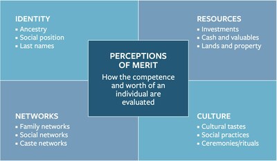 MIT SMR Addresses What Managers Everywhere Must Know About Caste and How It Shapes Inequities in the Workplace.