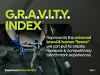 The G.R.A.V.I.T.Y. Index: Spiro™ Introduces New Methodology to Measure The Critical Bond Between Brand &amp; Customer