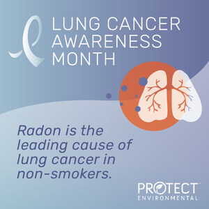 Protect Environmental and the American Lung Association Partner to Provide Professional No-Cost Radon Testing for Lung Cancer Awareness Month