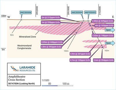 Figure 3: Amphitheatre Drilling Cross Section 8074700N (CNW Group/Laramide Resources Ltd.)