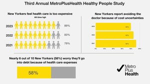 MetroPlusHealth Opens Enrollment for its Gold Health Plan