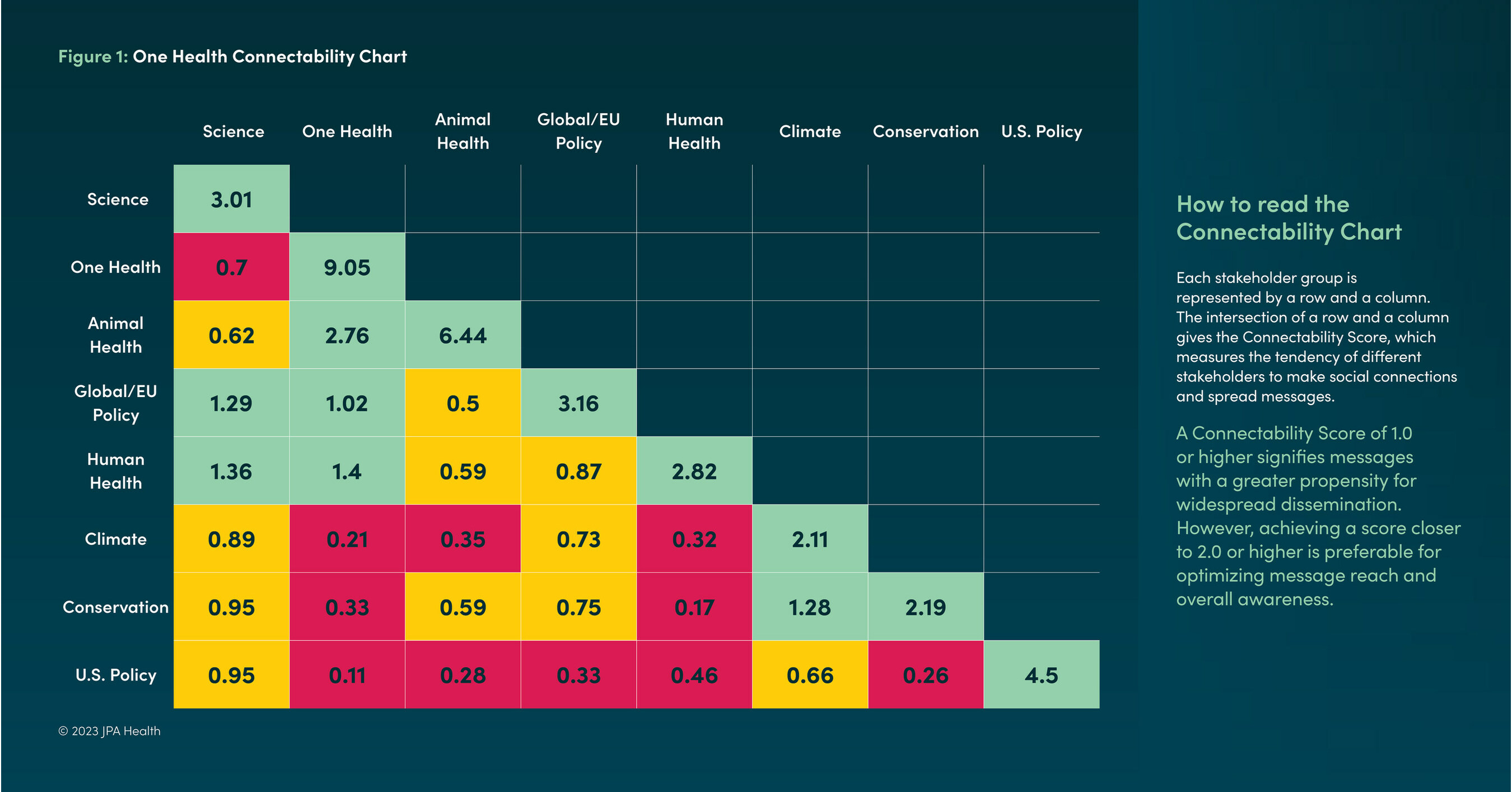 new-one-world-one-health-report-shows-critical-need-for-closer