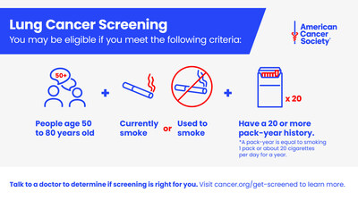 American Cancer Society Updates Lung Cancer Screening Guideline