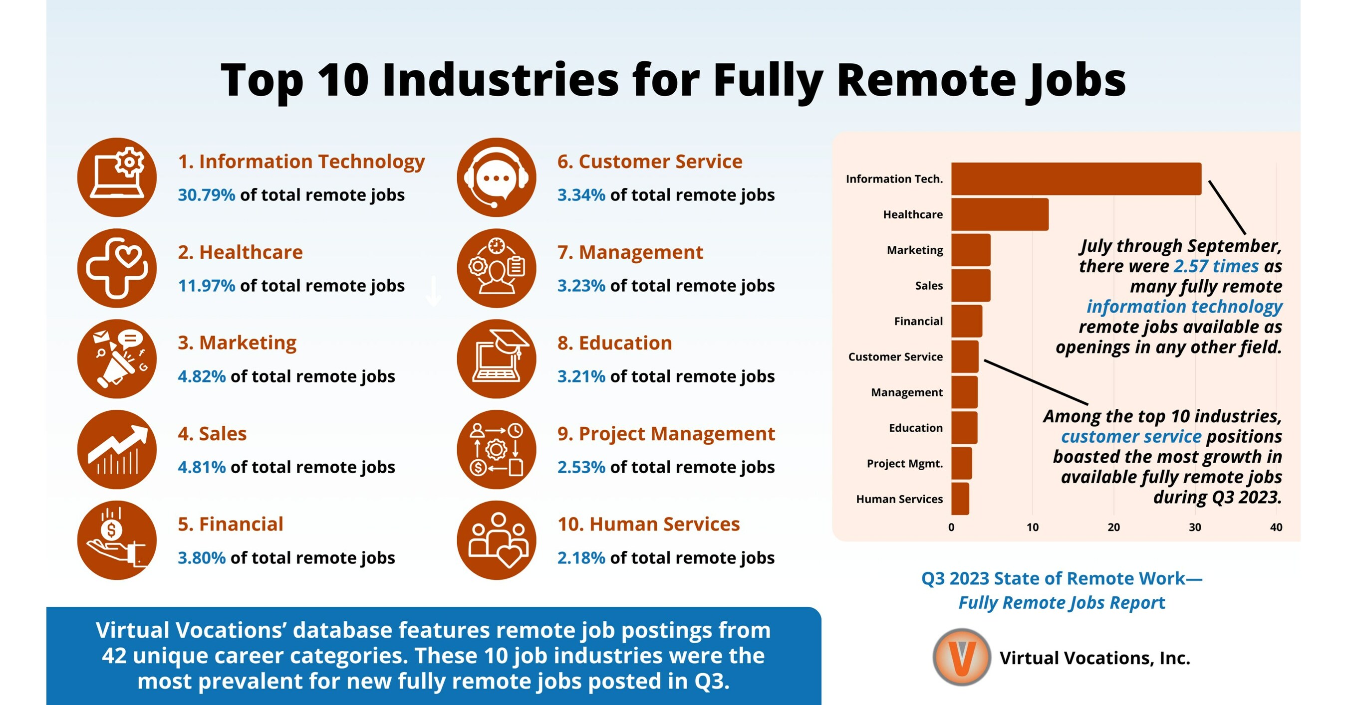 15 Organizations that Hire for Remote Non Profit Jobs