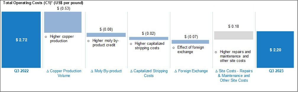 Total Operating Costs (CNW Group/Taseko Mines Limited) Total Operating Costs (CNW Group/Taseko Mines Limited)