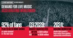 Live Nation Entertainment Reports Third Quarter 2023 Results