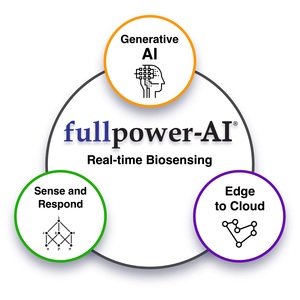 Fullpower®-AI Receives Two Key Patents to Fortify Its Position as the Leader in Smart Sleep Technology