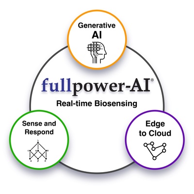 Fullpower logo (PRNewsfoto/Fullpower)
